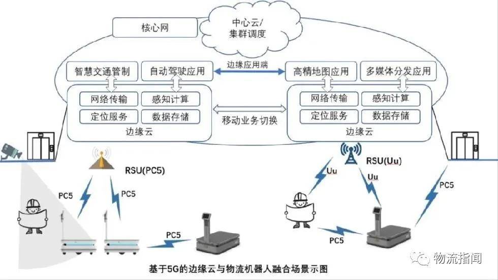 新突破 物流革新者來了！靈動科技V-AMR全球首發(fā)，第四代移動機器人公開亮相