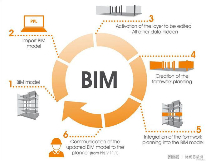 BIM工程師時(shí)代正在來臨 建筑智能化工程的革新與未來